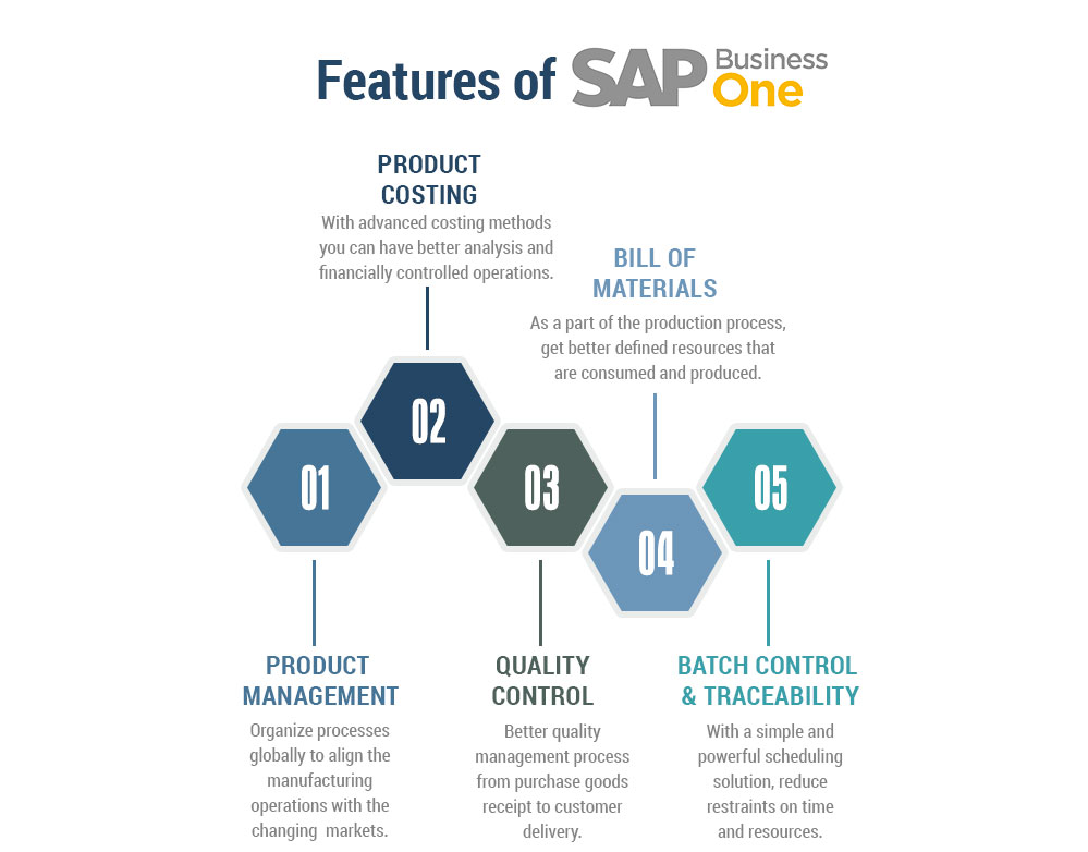 sap business one bill of materials